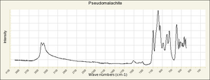 Pseudomalachite IR-ATR RRUFF R040175.png
