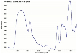 MFA- Black cherry gum.jpg