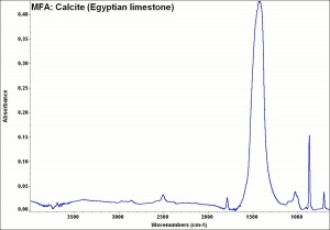 MFA- Calcite (Egyptian limestone).jpg