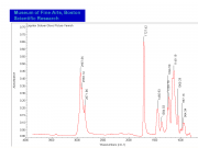 Soluvar Gloss varnish FTIR.PNG