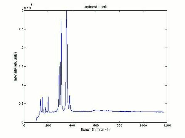 Arsenic Trisulfide CAMEO