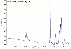MFA- Methyl methacrylate.jpg