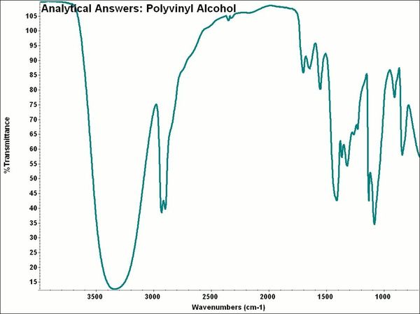 polyvinyl alcohol refractive index