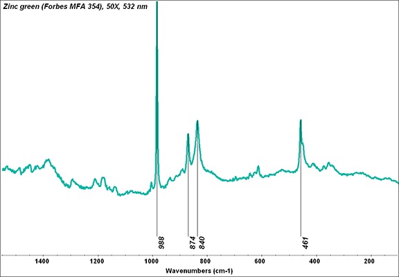 File:Zinc green (Forbes MFA 354), 50X, 532 nm resize.tif
