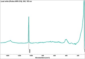 Lead white (Forbes MFA 519), 50X, 785 nm copy.tif