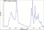 MFA- Copper resinate.jpg