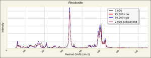 Rhodonite Raman RRUFF R040041.png