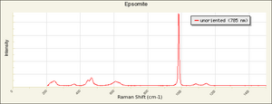 Epsomite Raman RRUFF X050074.png
