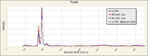 Pyrite Raman RRUFF R050190.png