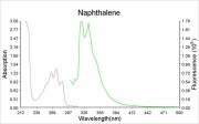 Naphthalene abs.ems.jpg