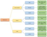 Biopolymer diagram 2.jpg