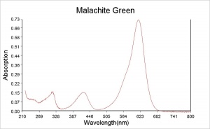 Malachite.Green abs.jpg