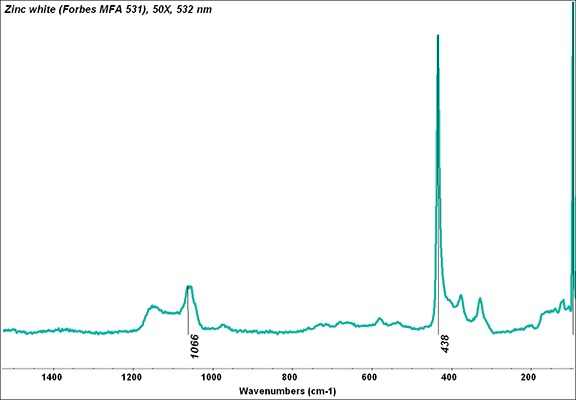 File:Zinc white (Forbes MFA 531), 50X, 532 nm copy.tif