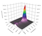 Excitation Emission Matrix Horiba.jpg