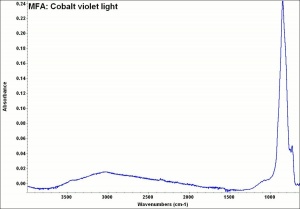 MFA- Cobalt violet light.jpg
