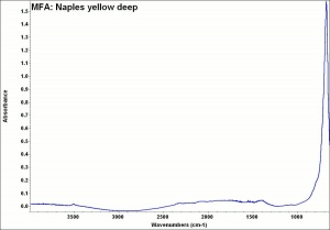 MFA- Naples yellow deep.jpg