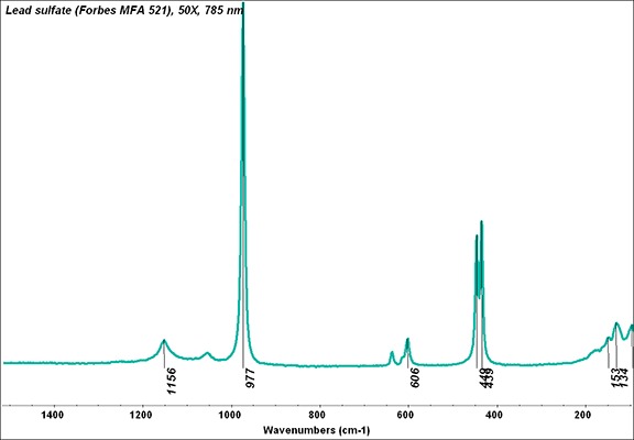File:Lead sulfate (Forbes MFA 521), 50X, 785 nm copy.tif