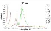 Pyrene abs.ems.jpg