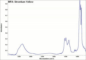 MFA- Strontium Yellow.jpg