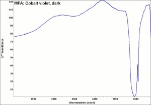 MFA- Cobalt violet, dark.jpg