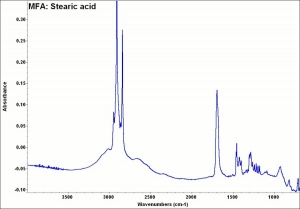 MFA- Stearic acid.jpg