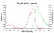 Crystal.violet glycerol abs.ems.jpg