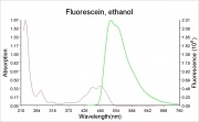 Fluorescein ethanol abs.ems.jpg