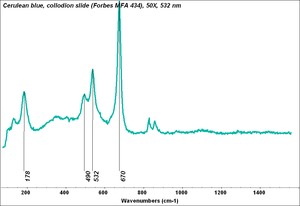 Cerulean blue, collodion slide (Forbes MFA 434), 50X, 532 nm.TIF
