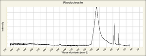 Rhodochrosite IR-ATR RRUFF R040133.png