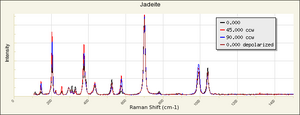 Jadeite Raman RRUFF R050220.png