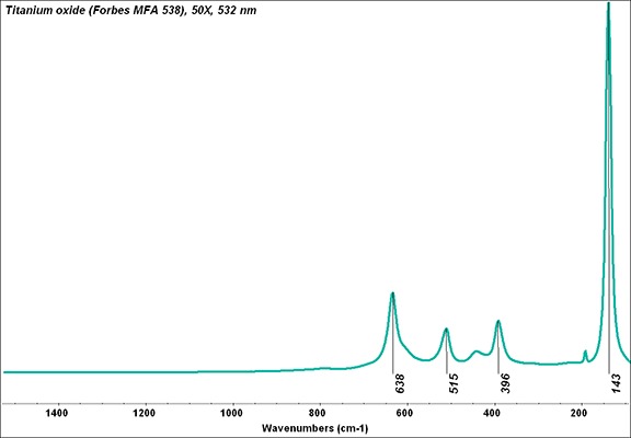 File:Titanium oxide (Forbes MFA 538), 50X, 532 nm copy.tif