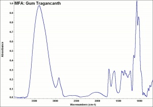 MFA- Gum Tragancanth.jpg