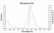 Rhodamine 6G abs.ems.jpg