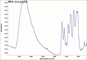 MFA- Iron gall ink.jpg