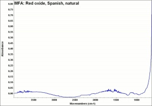 MFA- Red oxide, Spanish, natural.jpg
