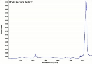 MFA- Barium Yellow.jpg