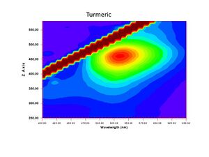 Turmeric EEM ref.jpg