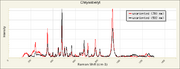 Chrysoberyl Raman RRUFF R0110103.png