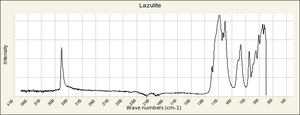 Lazulite IR-ATR RRUFF R050110.png