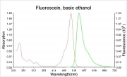 Fluorescein basic.eth abs.ems.jpg