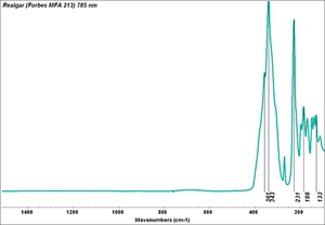 Realgar (Forbes MFA 213) 785 nm resize.tif