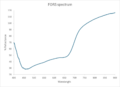 Thumbnail for version as of 12:03, 28 October 2024