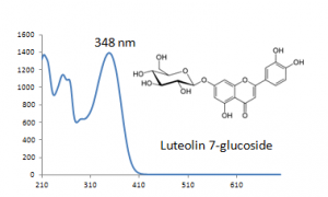 Luteolin 7-glucoside.PNG