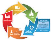 EPA Materials lifecycle.jpg