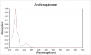 Anthraquinone abs.jpg