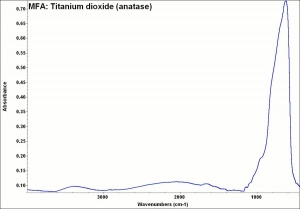 MFA- Titanium dioxide (anatase).jpg