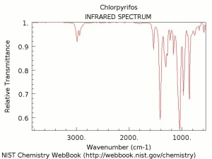 Chlorpyrifosir.jpg