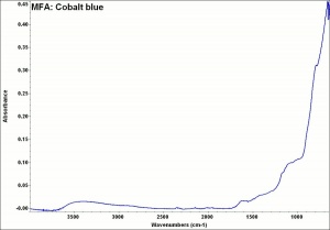 MFA- Cobalt blue.jpg