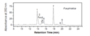 P euphratica HPLC.PNG