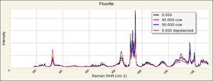 Fluorite Raman RRUFF R060548.png